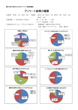 第67回中高年のための初心者パソコン教室回