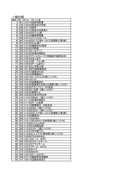 一般の部全順位