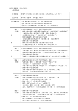 重点普及課題（新ひだか町） a推進計画 普及課題 新規作目の定着による