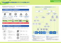 適切な識別表示が容器包装のリサイクルを促進します。