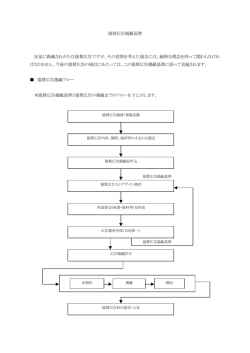 協賛広告掲載基準 安易に掲載されがちな協賛広告ですが、その役割を