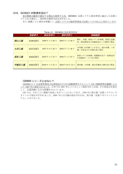 Q19. ISO9001 の取得状況は？ ISO9000 シリ－ズとはなに？