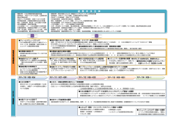 連 携 す る 主 体