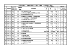 活動組織一覧表（PDF：97KB）
