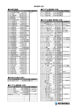 520漢方製剤 590他の生薬及び漢方 611グラム陽性菌に作用 612
