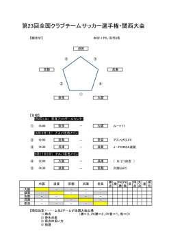 第23回全国クラブチームサッカー選手権・関西大会