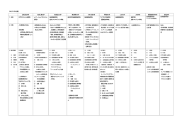MOTの比較 - MOT協議会