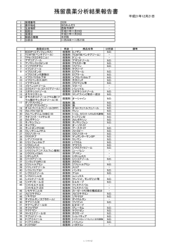 残留農薬分析結果報告書