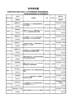科学研究費 - 金沢大学 耳鼻咽喉科・頭頸部外科学
