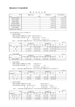 剰余金処分（不足金処理）案 剰 余 金 処 分 案