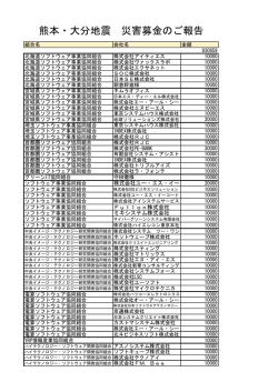 熊本・大分地震 災害募金のご報告