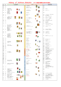 History of Nichinou Shokuhin ニチノウ食品の歴史と世の中の流れ。