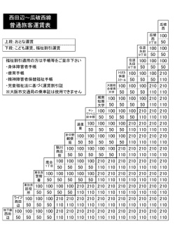 普通旅客運賃表