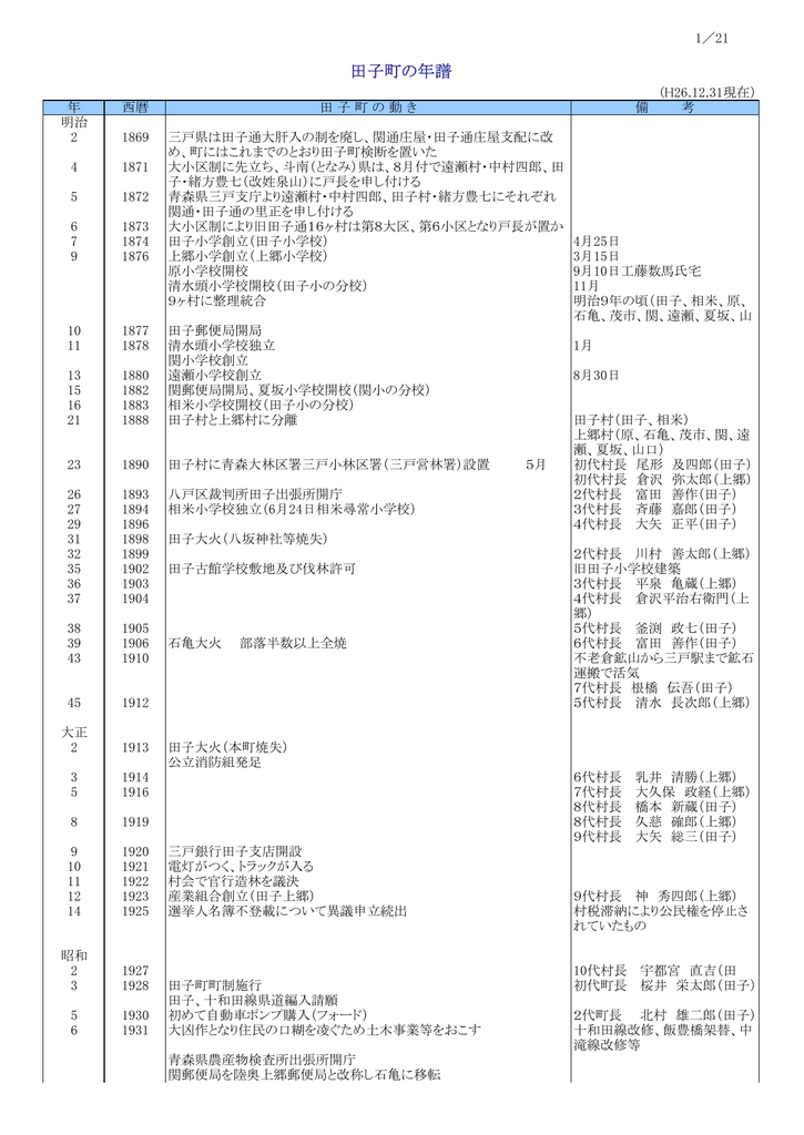 平成26年12月31日現在 3kb Pdfファイル