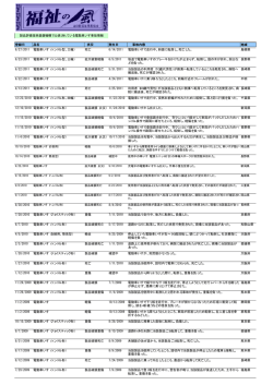 製品評価技術基盤機構で公表されている電動車いす事故情報 登録日