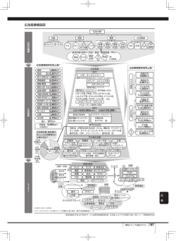 187 広告産業構造図