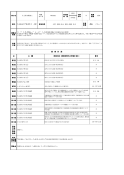 社会福祉専門基礎領域科目