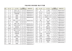 宿毛市単位老人クラブ一覧