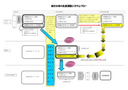 新たな米の生産調整システムフロー