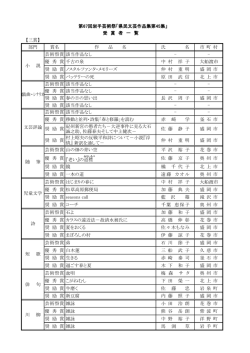 【三賞】 部門 賞名 作 品 名 氏 名 市 町 村 芸術祭賞該当作品なし -