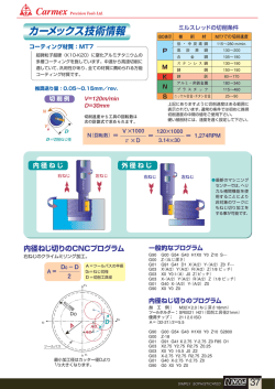 カーメックス技術情報