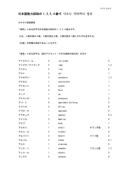 日本語能力試験の1,2,3,4級에 나오는 가타카나 정리