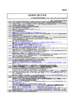 資料2 食品照射に関する年表