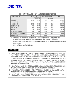 2011年7月地上デジタルテレビ放送受信機器国内出荷実績 7月の概況