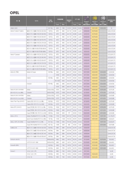 車 種 モデル 年式 （月/年） 許容耐荷重 対応出力 （kW） ダウン量 Version
