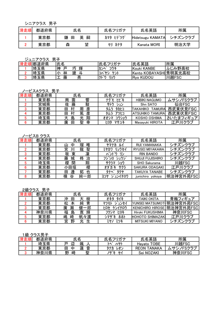 シニアクラス 男子 滑走順 都道府県 氏名 氏名フリガナ 氏名英語 所属 1