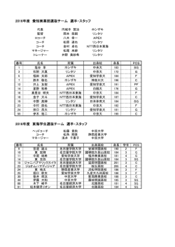2016年度 愛知実業団選抜チーム 選手・スタッフ 2016年度 東海学生