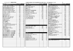 【ピッツェリア】栄養価[参考値]（PDF 26KB）