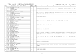 平成23・24年度 三種町物品供給登録業者名簿