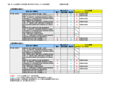 電子申告で対応している申告書類等（消費税）