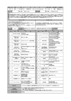 週 週 学科 学年 授 業 概 要 蒸気機関の実用化と性能向上への取り組み