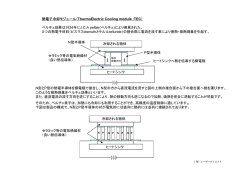 ペルチェ素子（TEC）の原理