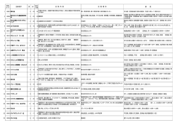 第3水 - 春日井市社会福祉協議会