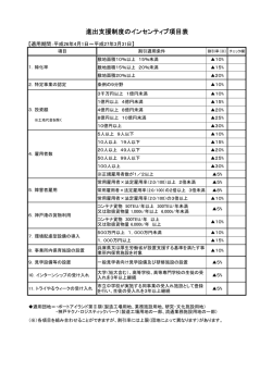 インセンティブ項目 割引適用条件・割引率(PDF: 59KB)