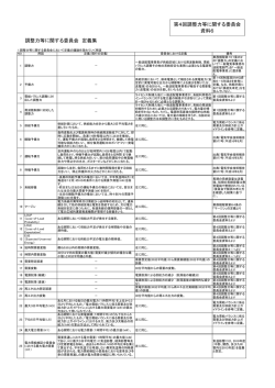 調整力等に関する委員会 定義集