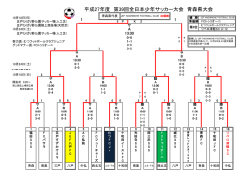 開催要項 - 青森県サッカー協会
