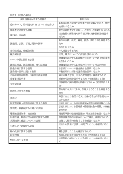 別表1《売買の場合》 個人情報を入手する資料名 利用目的 受付カード