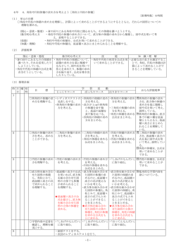 角柱と円柱の体積