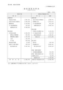 (2015年3月期) 連結貸借対照表・連結損益計算書 (PDF形式