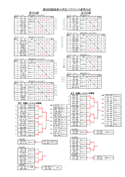 大会結果PDFファィル