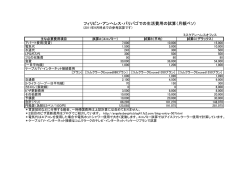 アンへレス・バリバゴ生活の概算費用試算