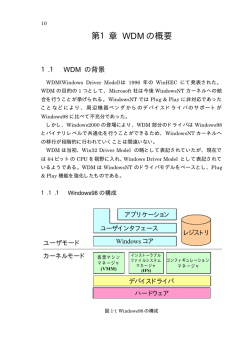 第1章 WDM の概要