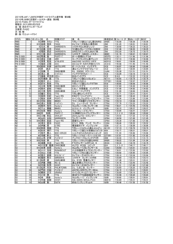 2016年JAF／JMRC中部ダートトライアル選手権 第8戦 2016年