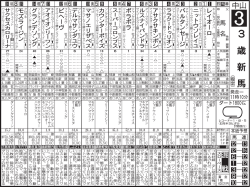 3 歳 新 馬