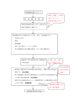 塔屋、妻壁