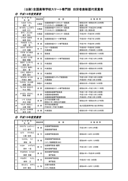 （公財）全国高等学校スケート専門部 功労者表彰歴代受賞者